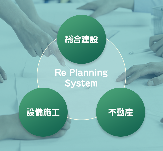 Re Planning System